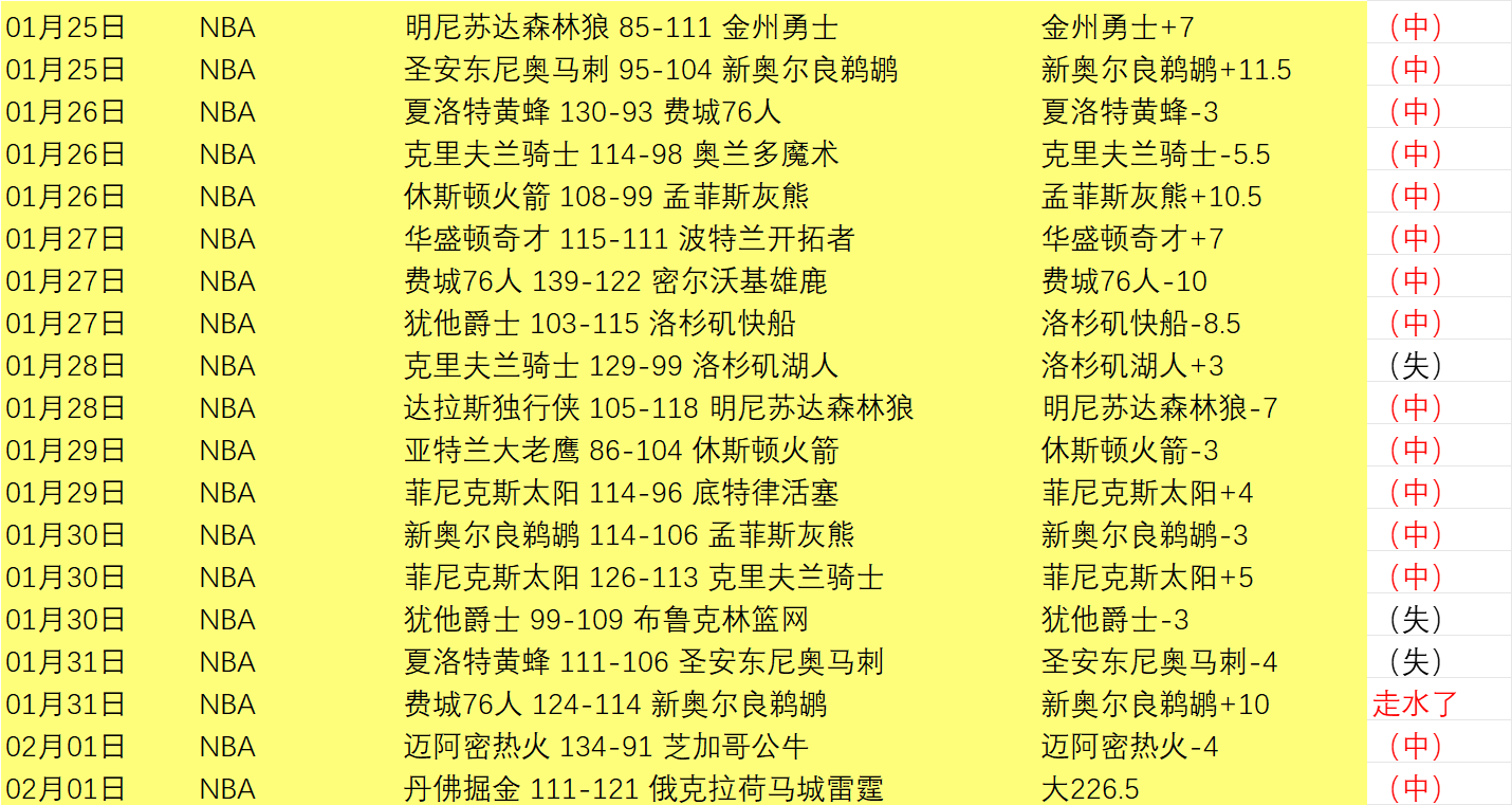 约基奇超远,记三分爆冷,逆袭,永利皇宫app官方入口,永利皇宫app入口,永利皇宫app共享联赛,永利皇宫app官方网站